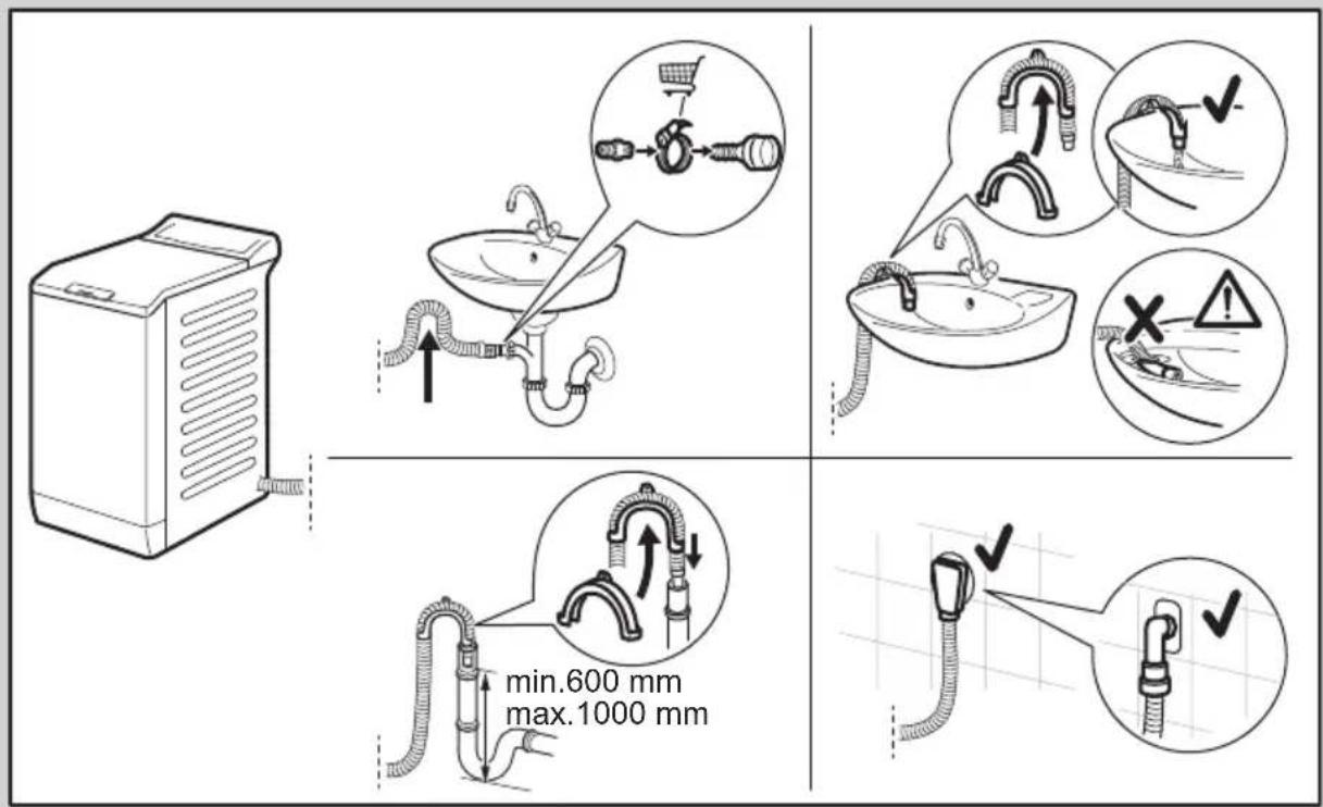 Essentiel B ELT712-1b - AVERTISSEMENT! Ne placez ni carton, ni bois, ni autre matériau sous les pieds de l'appareil pour le mettre de niveau. - 3