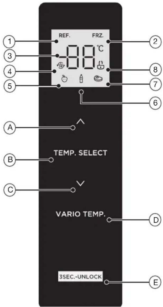 Essentiel B ERMVE180-85miv1 - Description et utilisation du panneau de commande - 1