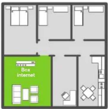 Essentiel B CPL 1000 mbps - Installation matérielle - 1