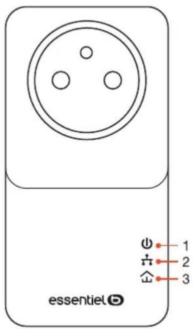 Essentiel B CPL 1000 mbps - Description de l'appareil - 1
