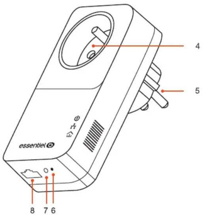 Essentiel B CPL 1000 mbps - Description de l'appareil - 2