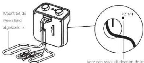 Essentiel B EFSP2146i - Frituren - 6