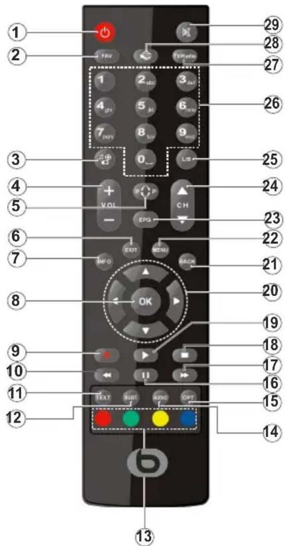 Essentiel B D-FRA-S3340 - Vue d'ensemble de la télécommande - 1