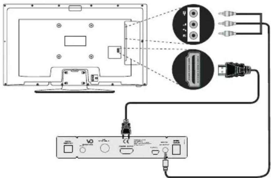Essentiel B D-FRA-S3340 - Branchement au téléviseur - 1
