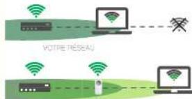 Essentiel B Easy Wifi 300 - Installation en Mode Répéteur - 5