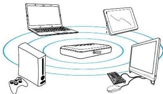 Essentiel B Easy Wifi N300 - How DOES THE REPEATER WORK? - 2