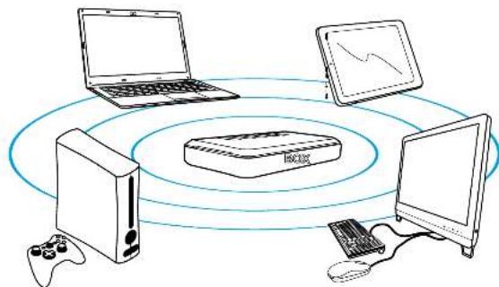 Essentiel B Easy Wifi N300 - ¿Cómo FUNCIONA EL REPETIDOR? - 2