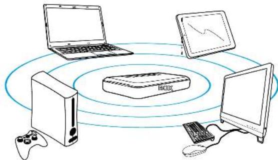 Essentiel B Easy Wifi N300 - 2