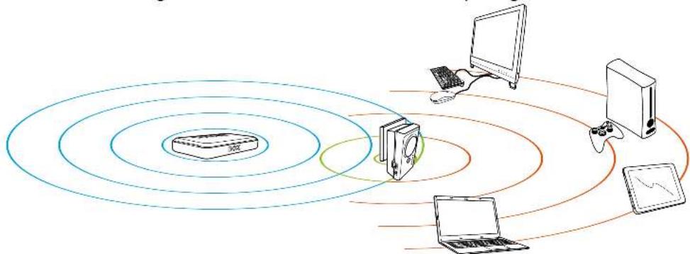 Essentiel B Easy Wifi N300 - 1