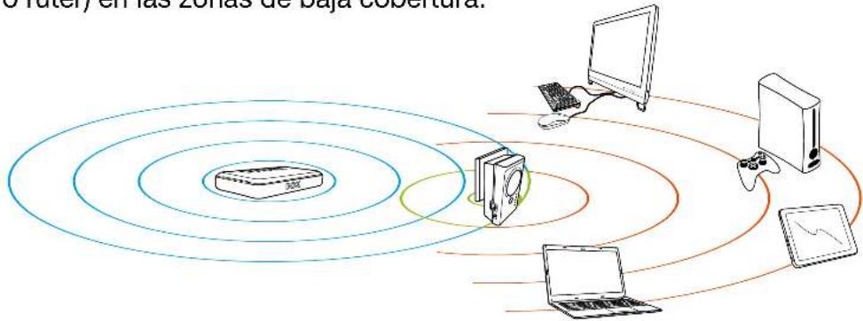 Essentiel B Easy Wifi N300 - ¿Cómo FUNCIONA EL REPETIDOR? - 1