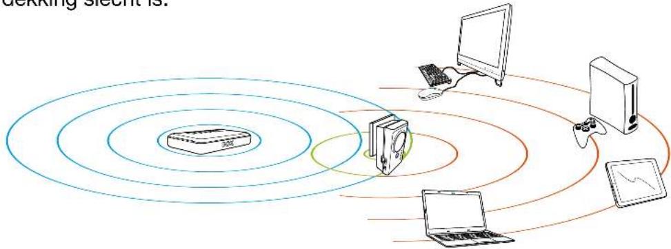 Essentiel B Easy Wifi N300 - 1