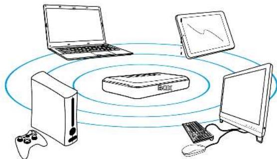 Essentiel B Easy Wifi N300 - 2