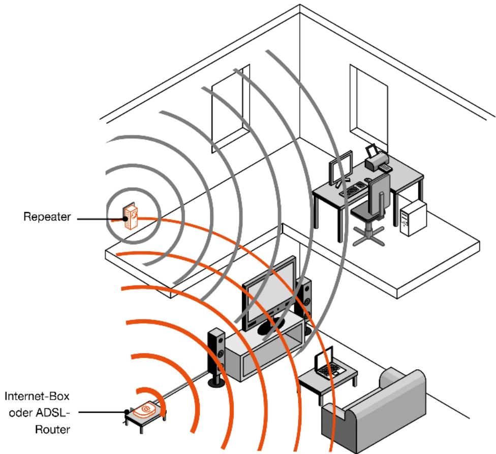 Essentiel B Easy Wifi N300 - Wie KANN ICH DEN SIGNALEMPFANG OPTIMIEREN? - 1