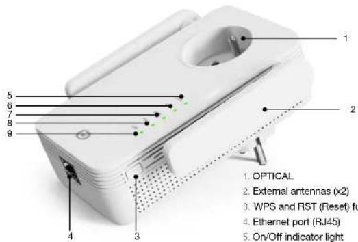 Essentiel B Easy WiFi 1200 - System configuration required - 1
