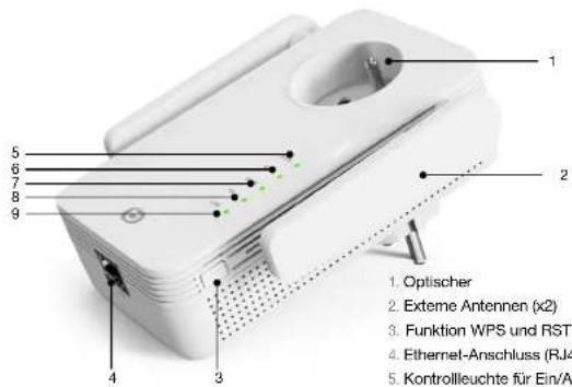Essentiel B Easy WiFi 1200 - Systemvoraussetzungen - 1