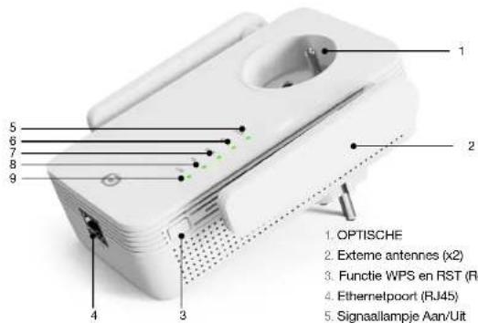 Essentiel B Easy WiFi 1200 - Vereiste systeemconfiguratie - 1