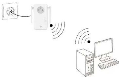 Essentiel B Easy WiFi 1200 - Belangrijke aanbevelingen - 1