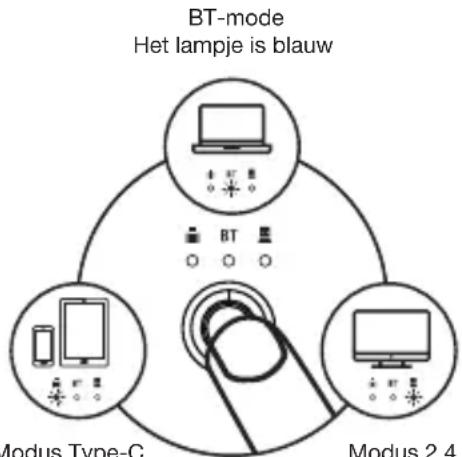 Essentiel B M-11-SF - OPMERKING: u kunt maar één apparaat tegelijk bedienen. - 1