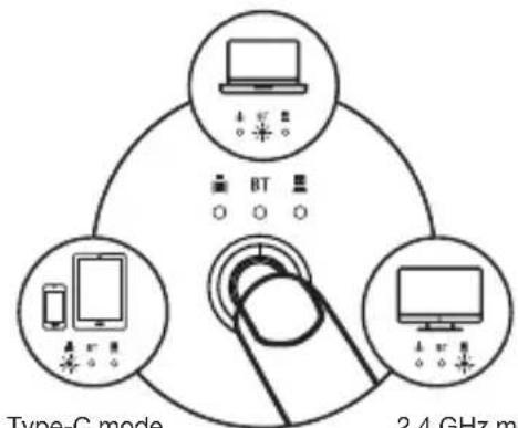 Essentiel B M-11-SF - NOTE: you can only control one device at a time. - 1