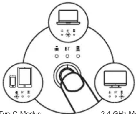 Essentiel B M-11-SF - Modusumschaltung - 1