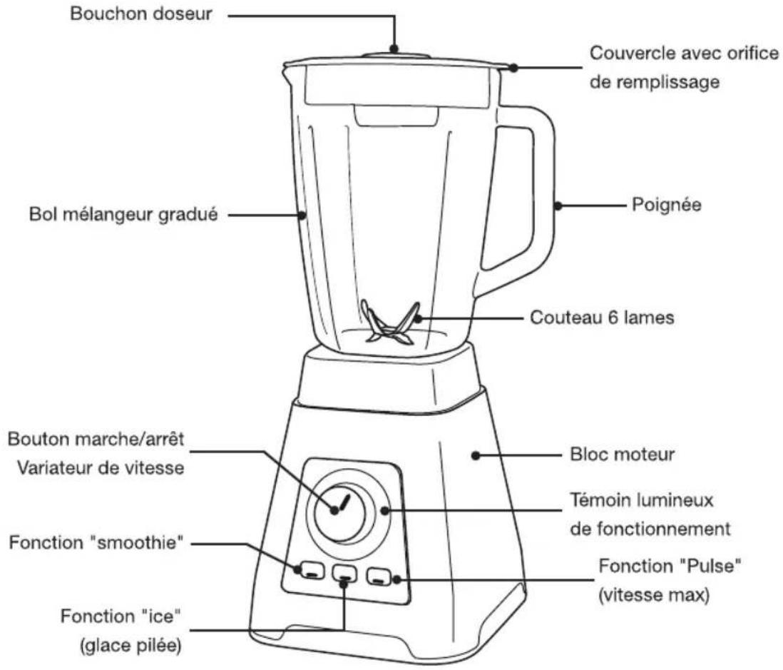 Essentiel B Lamix - Description de l'appareil - 1