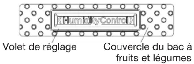 《HumidityControl》 Volet de réglage Couvercle du bac à fruits et légumes