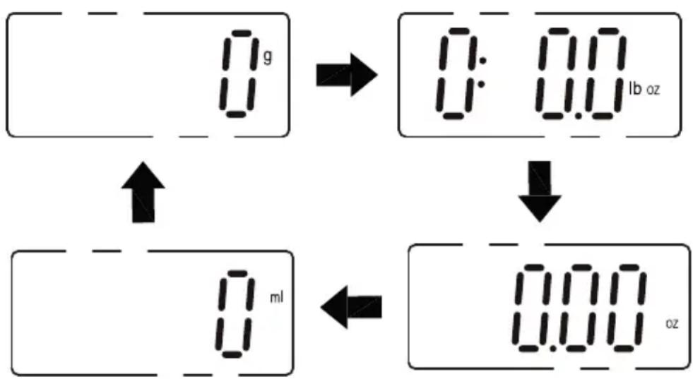 Essentiel B EBC 10V - Choose the unit of measurement - 1
