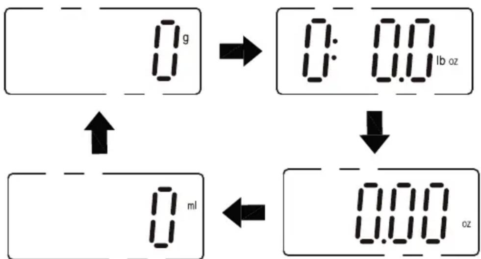 Essentiel B EBC 10V - Die Maßeinheit wahren - 1
