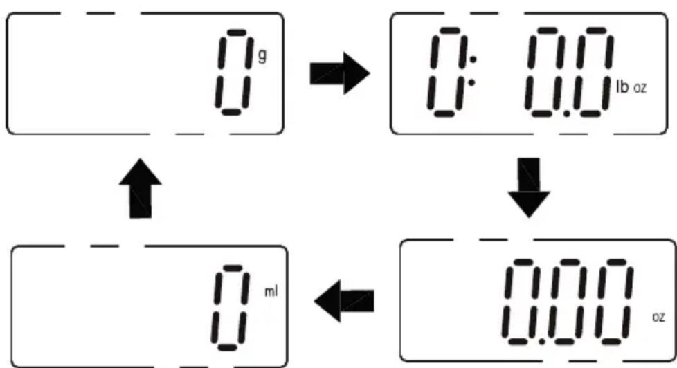 Essentiel B EBC 10V - Kies de meeteenheid - 1