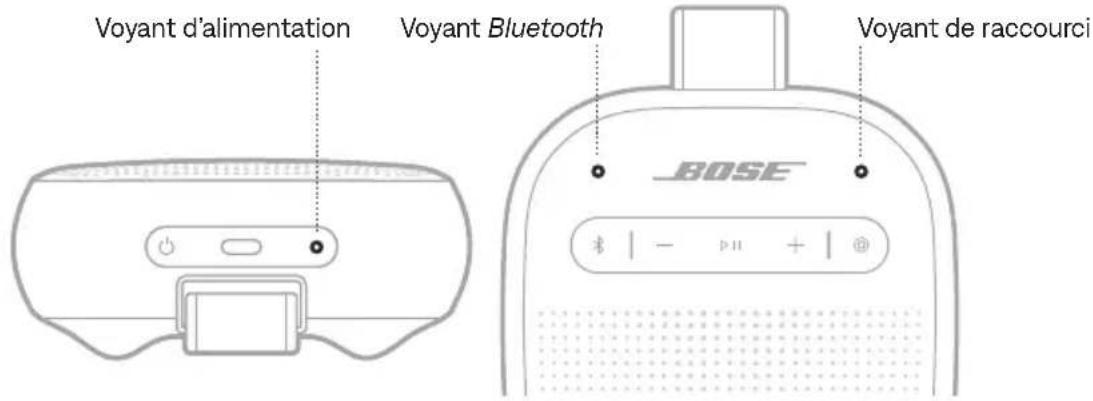 Voyant d'alimentation Voyant Bluetooth Voyant de raccourci BOSE