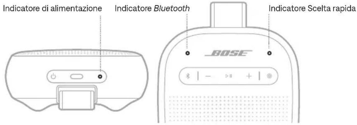 BOSE SoundLink Micro Portable Speaker (2nd Gen) - Modalità di protezione della batteria - 1