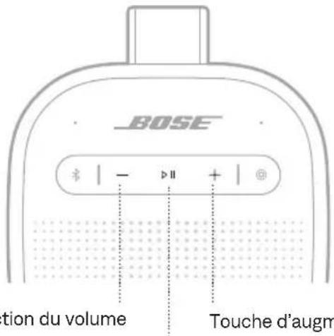 BOSE tion du volume Touche d'augm