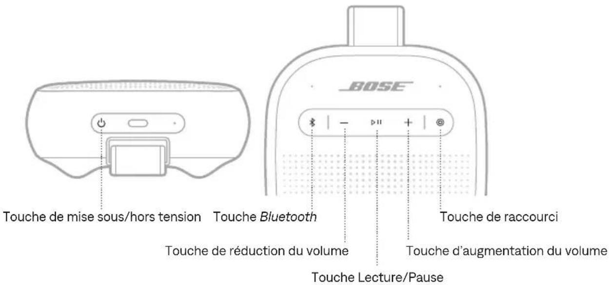 Touche de mise sous/hors tension Touche Bluetooth Touche de réduction du volume Touche Lecture/Pause Touche d'augmentation du volume Touche de raccourci