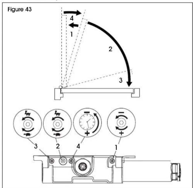 Uline H-11978 - CLOSER ADJUSTMENTS - 3