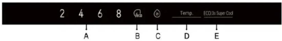 HAIER HTR3518EWMXK - Control panel - 1