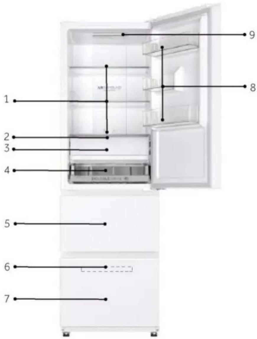 HAIER HTR3518EWMXK - ΕΙΔΟΠΟΙΗΣΗ - 1