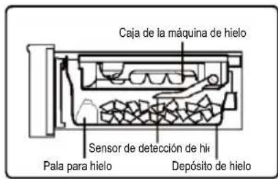 HAIER HCR79F19EHSB - Coger los cubitos de hielo - 1