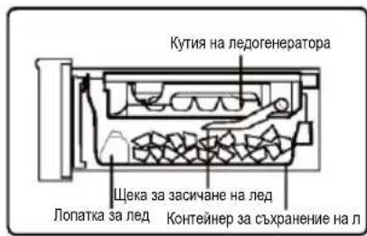 HAIER HCR79F19EHSB - Изваждане на кубчета лед - 1