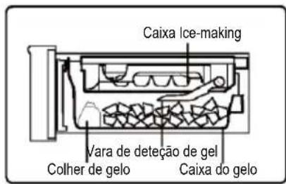 HAIER HCR79F19EHSB - Conexão da água - 5