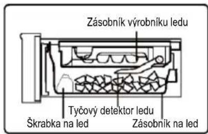HAIER HCR79F19EHSB - Odebírání kostek ledu - 1