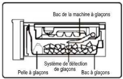 HAIER HCR79F19EHSB - Raccordement de l'eau - 6