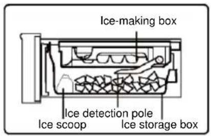 HAIER HCR79F19EHSB - Take ice cubes - 1