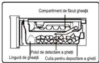 HAIER HCR79F19EHSB - Racordul la apă - 6