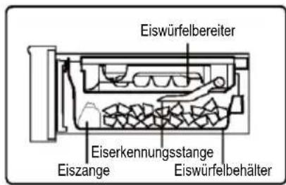 HAIER HCR79F19EHSB - Wasseranschluss - 6