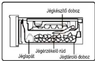 HAIER HCR79F19EHSB - Vízcsatlakoztatás - 6