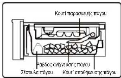 HAIER HCR79F19EHSB - Σύνδεση νερού - 6