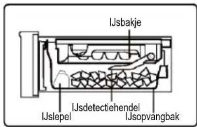 HAIER HCR79F19EHSB - Wateraansluiting - 6