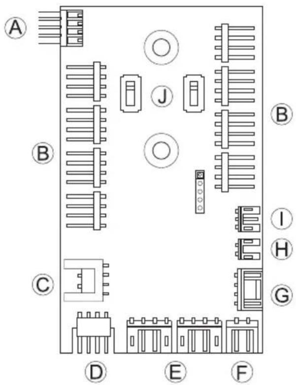 Be Quiet! Dark Base Pro 900 rev. 2 - Porty panelu PCB - 1