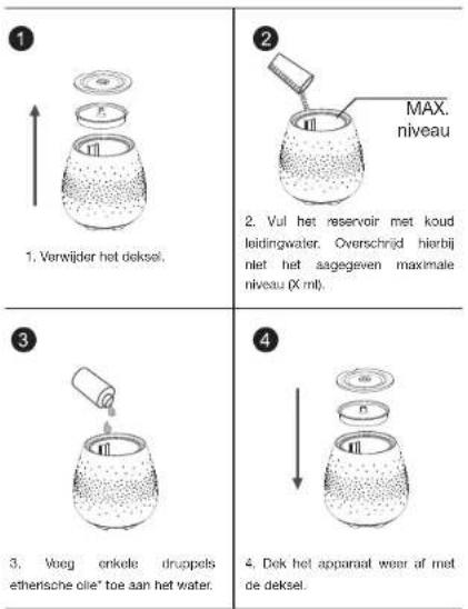 Essentiel B EDHE 2 - installatie - 1