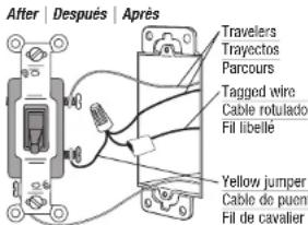 After | Después | Après Travelers Trayectos Parcours Tagged wire Cable rotulado Fil libellé Yellow jumper Cable de puent Fil de cavalier